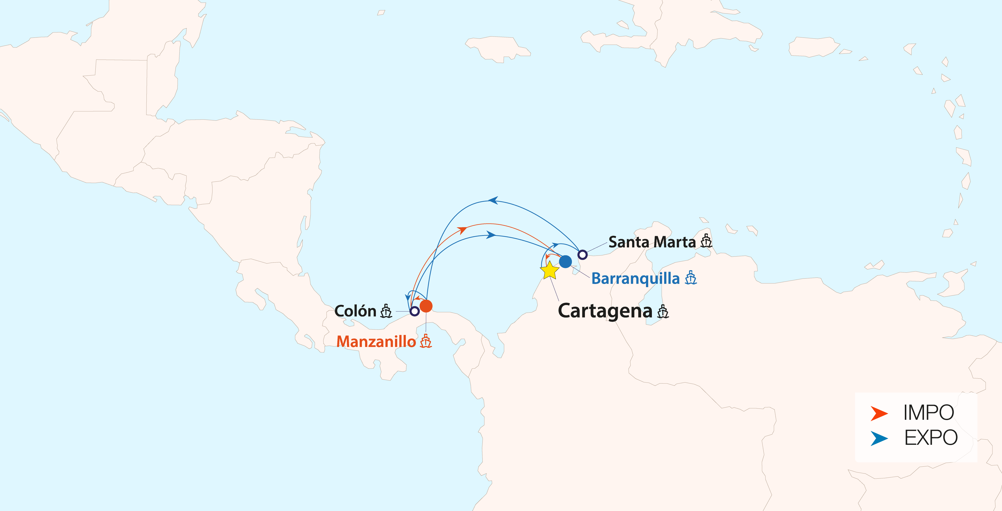 CAC / Panama to/fm Colombia / CAC loop - Completo