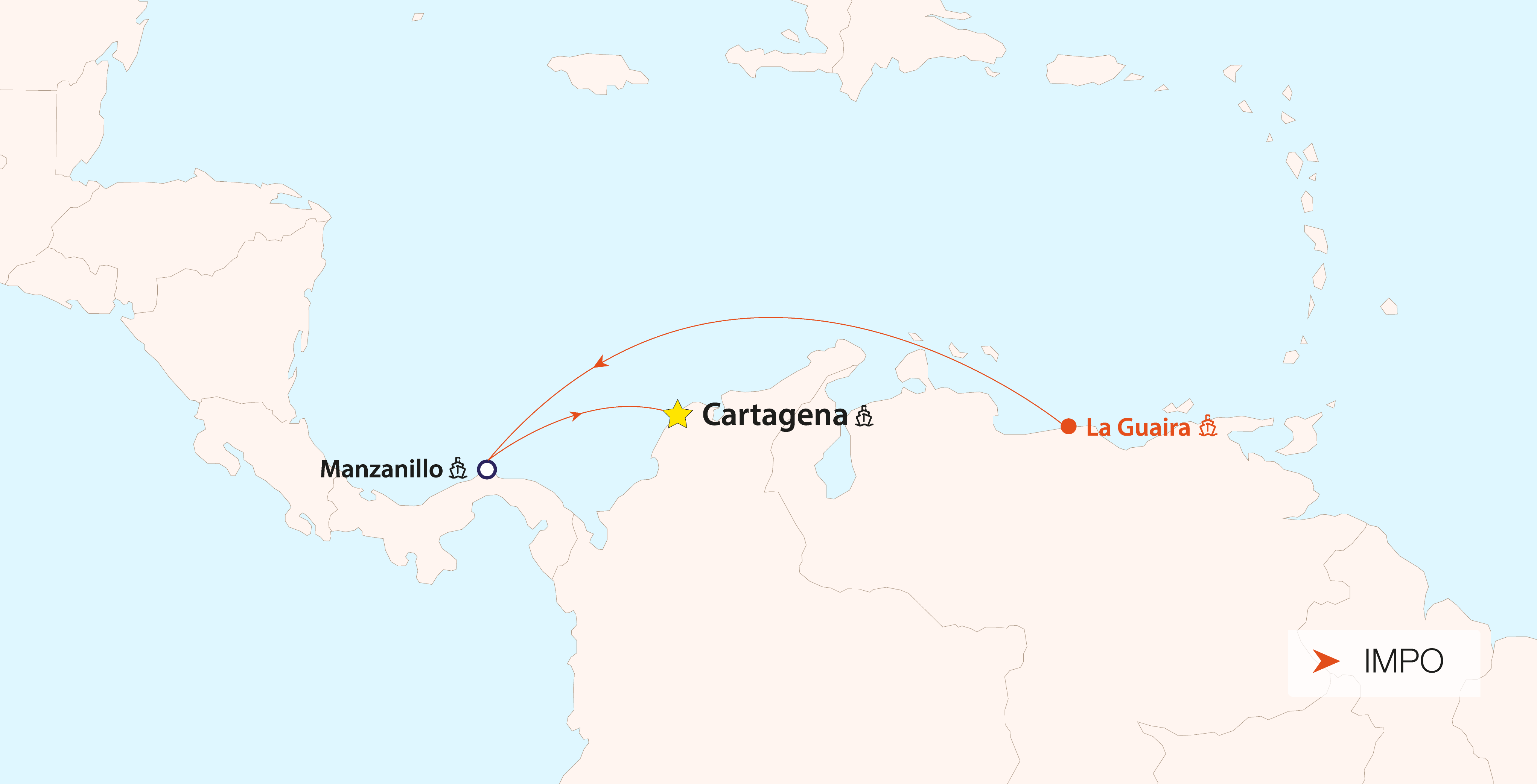 Colombia Venezuela Lag - Impo