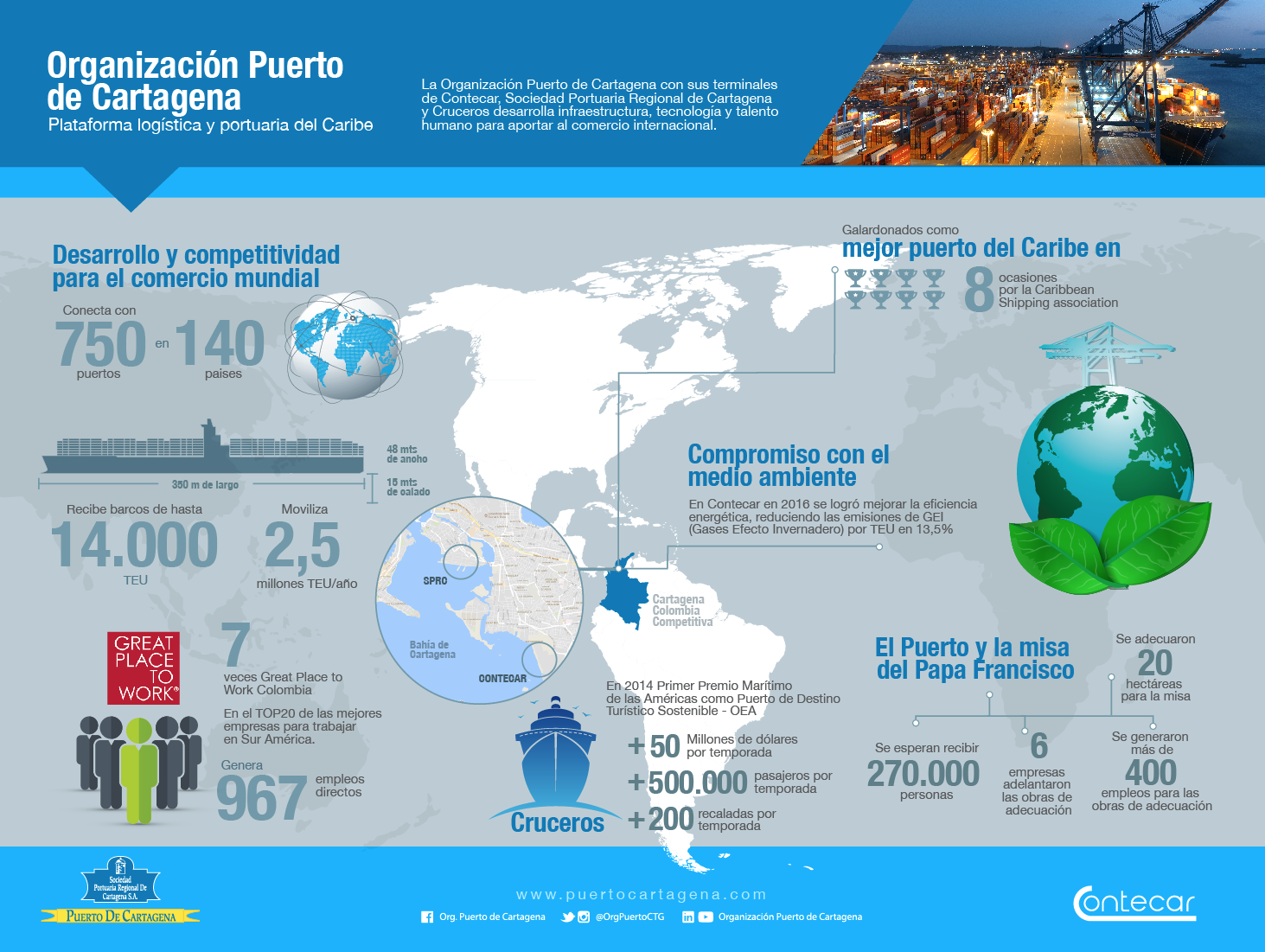 El Puerto de Cartagena y la misa del Papa Francisco